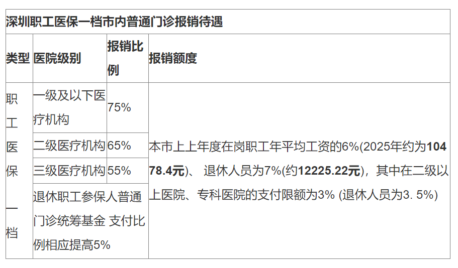 西藏最新深圳医保24小时咨询电话方法分析(最方便真实的西藏深圳医保24小时咨询电话是多少方法)