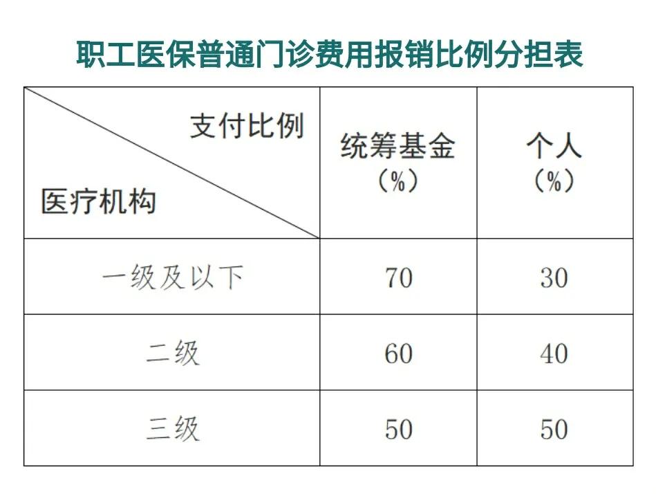 西藏最新医保卡每月打入多少钱方法分析(最方便真实的西藏北京医保卡每月打入多少钱方法)
