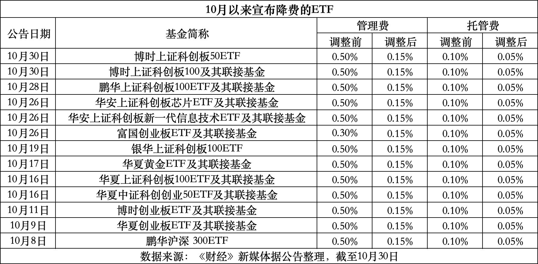 西藏最新费率1.5%是多少钱方法分析(最方便真实的西藏费率146%是多少方法)