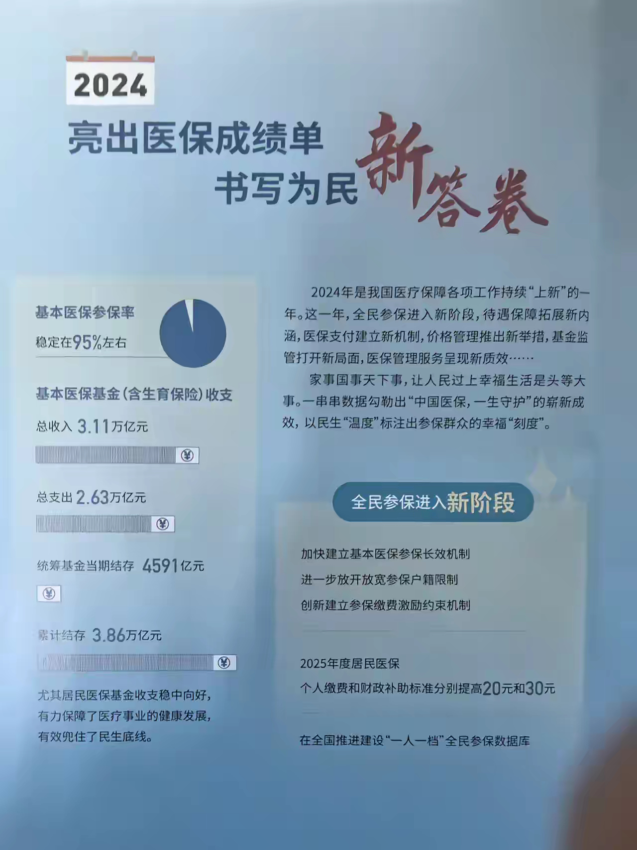 西藏最新医保报销85%怎么算方法分析(最方便真实的西藏医保报销85%具体计算方法)