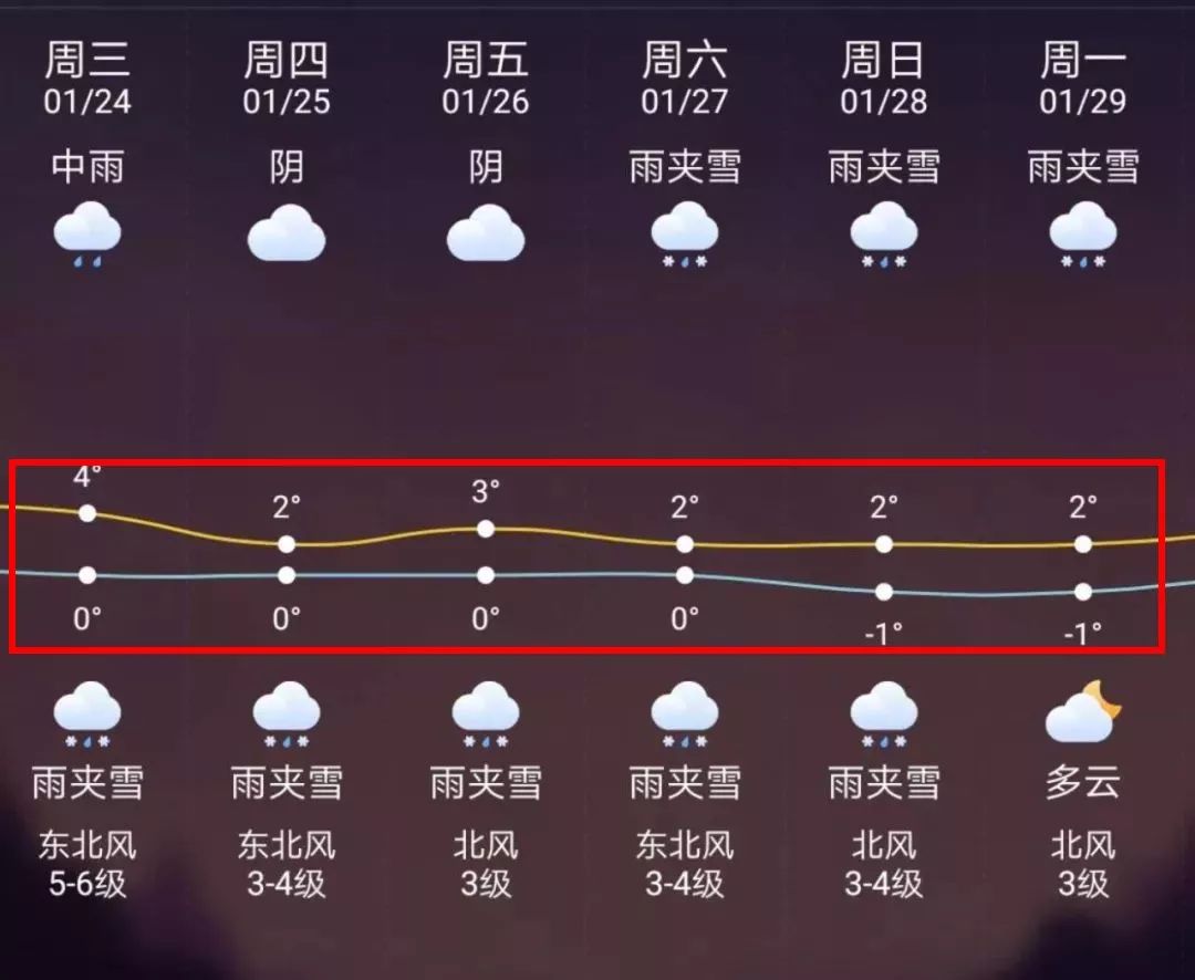西藏最新上海24小时天气预报方法分析(最方便真实的西藏天气预报24小时详情软件方法)