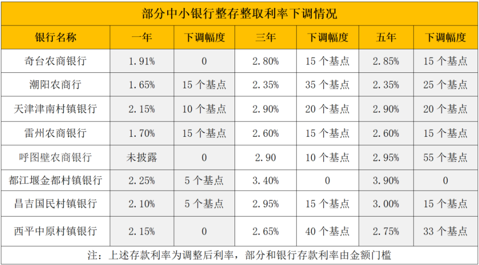详细阅读:西藏最新亿联银行6%存款规则方法分析(最方便真实的西藏亿联银行的存款利息是多少方法) 西藏最新亿联银行6%存款规则方法分析(最方便真实的西藏亿联银行的存款利息是多少方法)