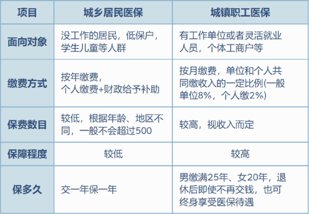 西藏最新灵活就业医保8%和5%区别方法分析(最方便真实的西藏灵活就业医保6%和9%的区别方法)