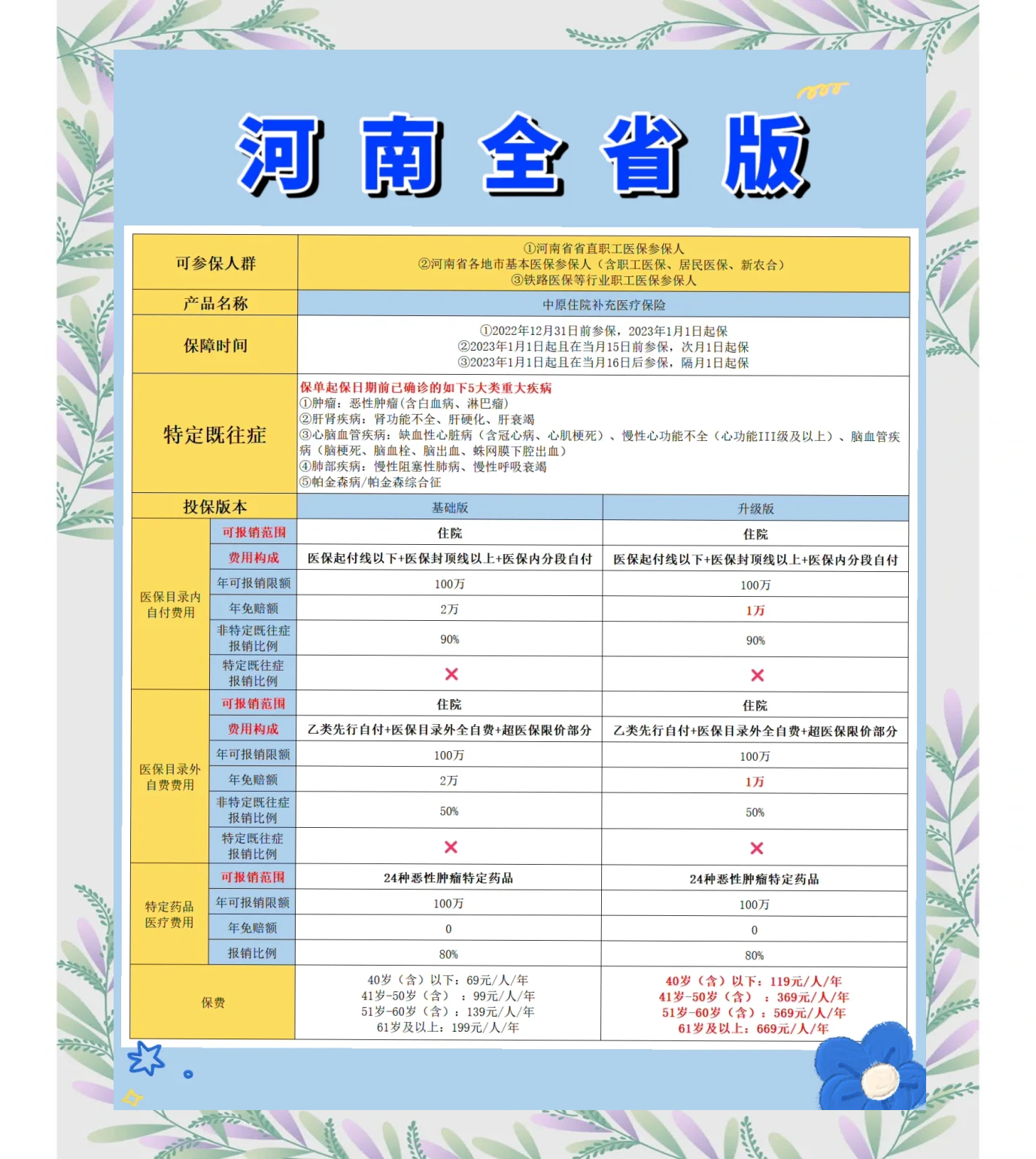 详细阅读:西藏最新城市惠民保障怎么取消方法分析(最方便真实的西藏如何取消惠民保自动续费方法) 西藏最新城市惠民保障怎么取消方法分析(最方便真实的西藏如何取消惠民保自动续费方法)